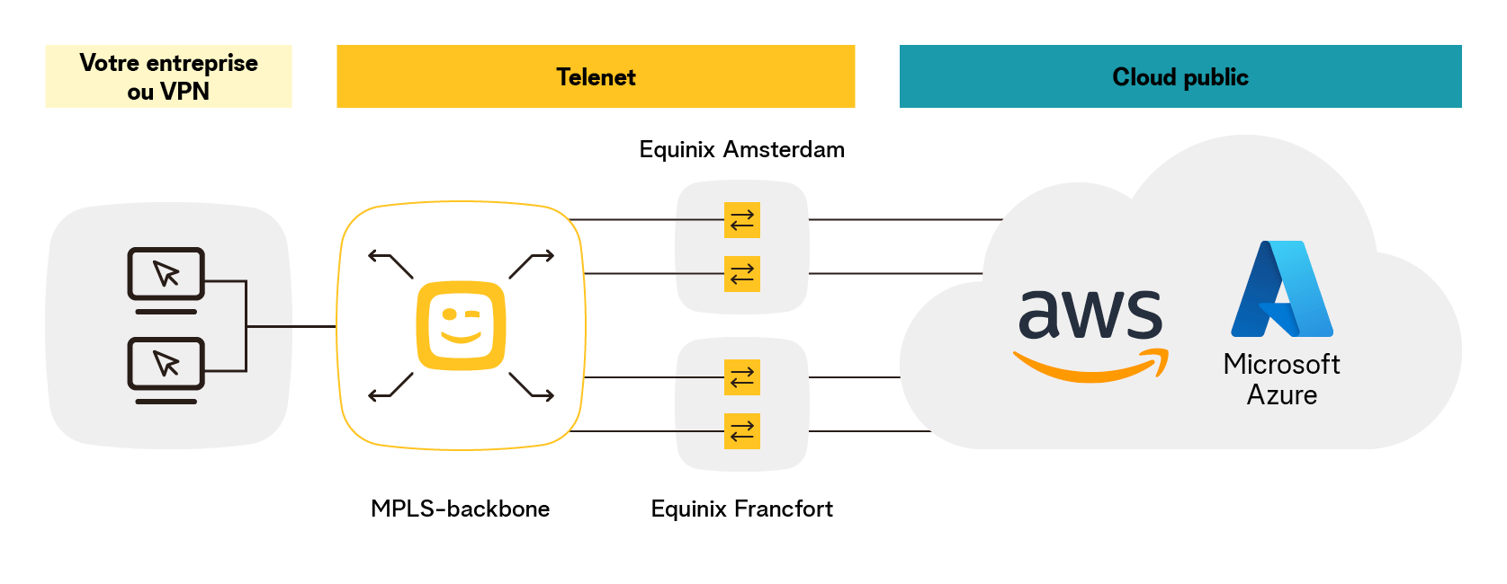 CloudXpress : comment ça marche ?