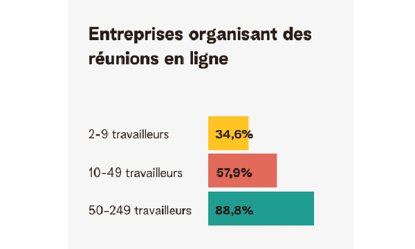Entreprises organisant des réunions en ligne