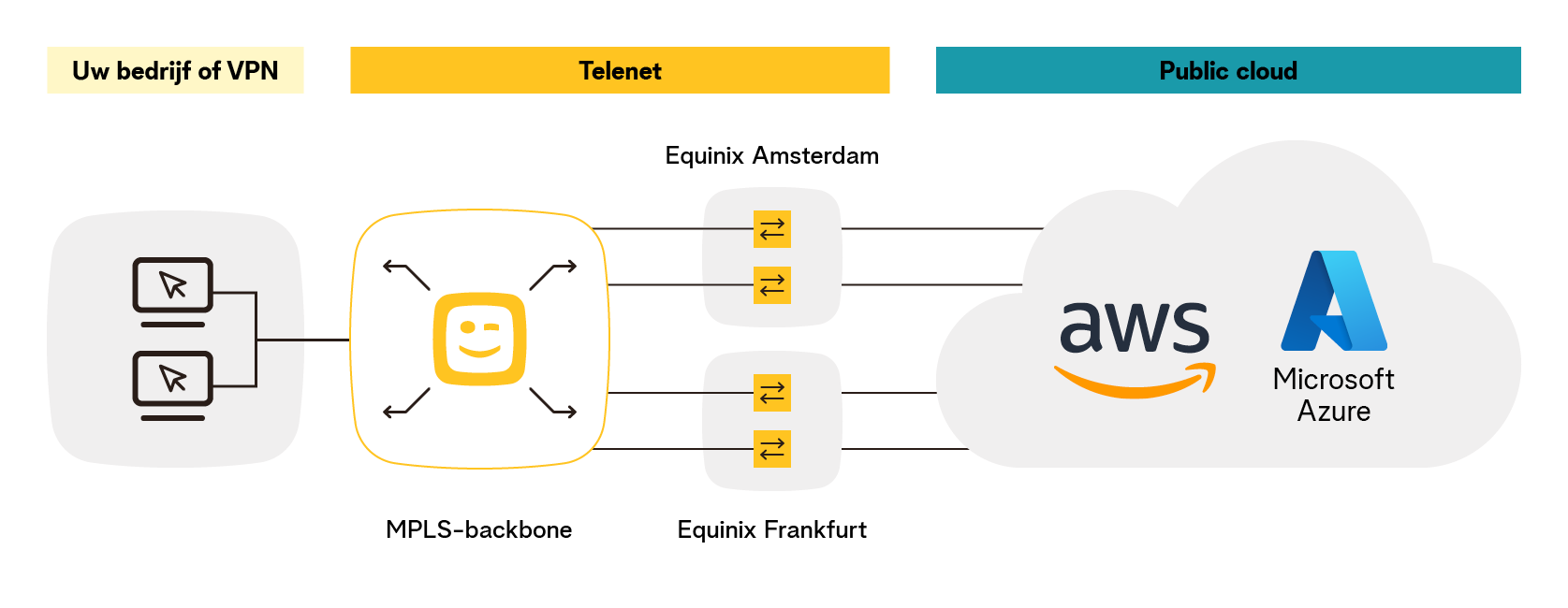 Hoe werkt CloudXpress: werken in de cloud