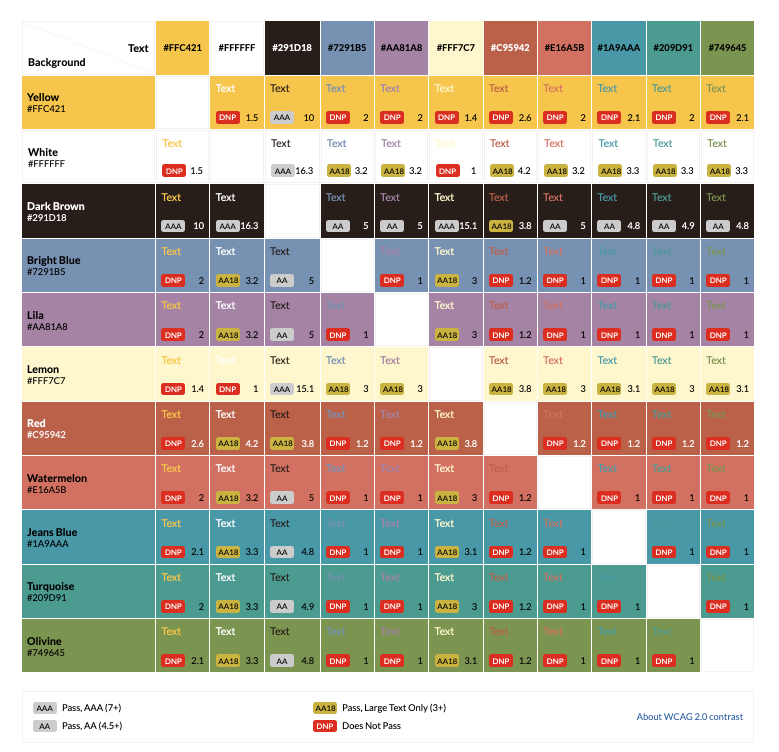 Telenet accessibilty grid