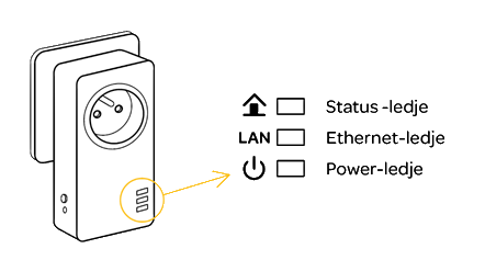 powerlinev1