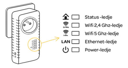 powerlinev1
